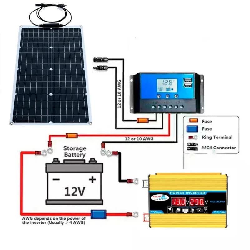 Solar Panel/10A-100A Controller - LuxNovaHub 