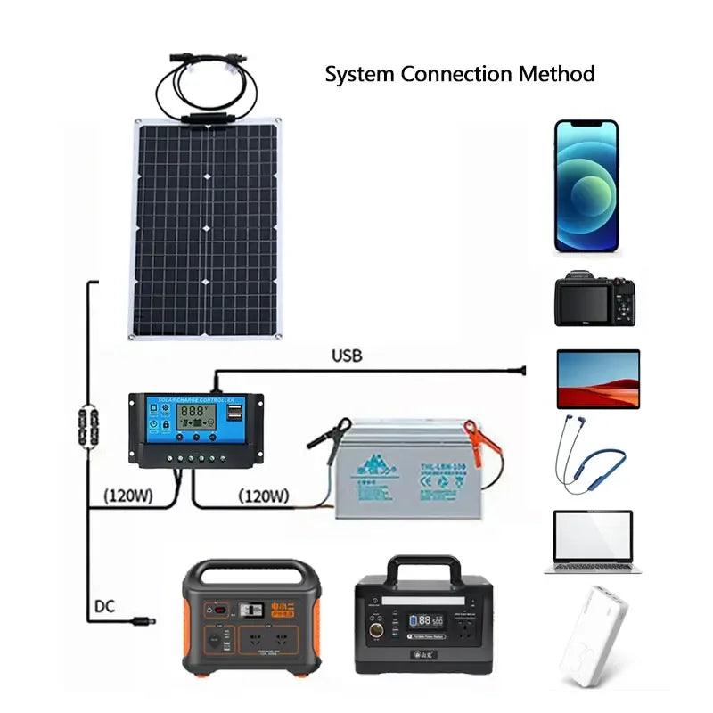 Solar Panel/10A-100A Controller - LuxNovaHub 