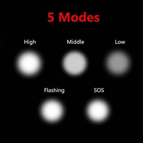 Focusing Flashlight In 5 Colors - LuxNovaHub 