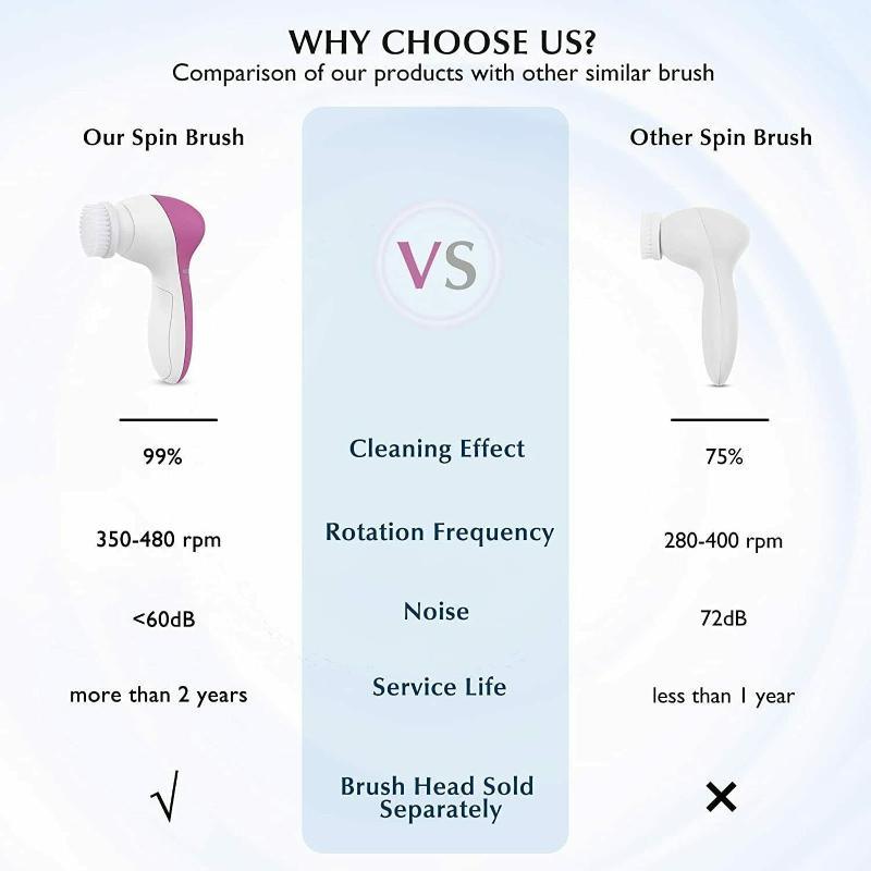 5 in 1 Electric Facial Cleansing Brush - LuxNovaHub 